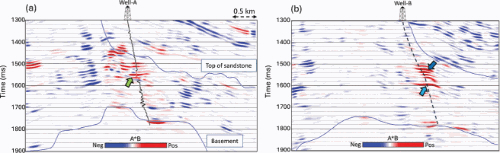 A practical frequency-domain AB workflow for reducing ambiguity in Class III AVO interpretation