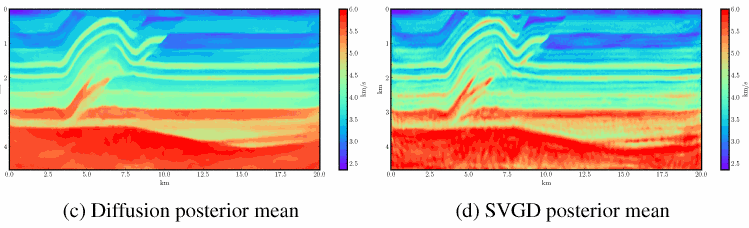 EAGE Annual Highlights Series: Diffusion Model-Based Posterior Sampling in Full Waveform Inversion