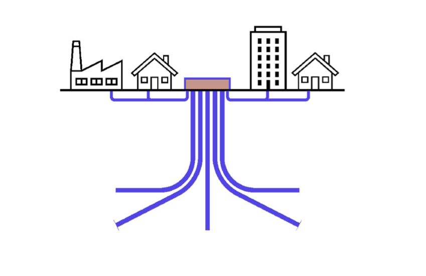 From thermal structure to heat output: Subsurface assessment for deep borehole heat exchangers
