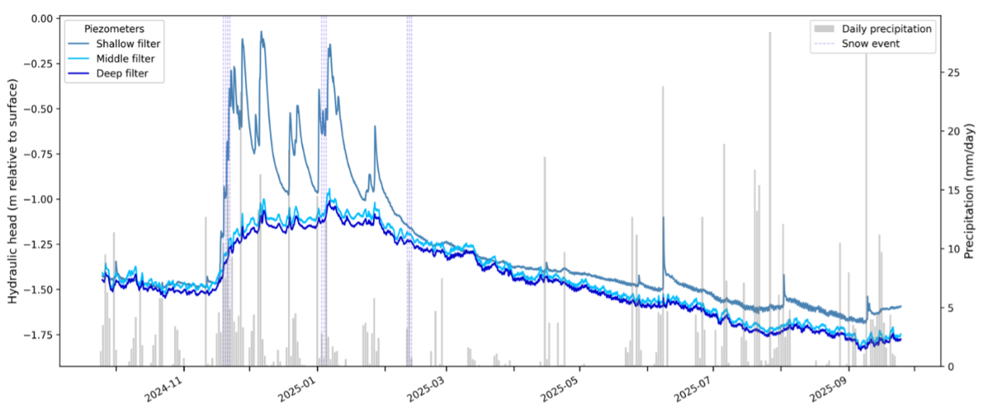 Figure 5-1